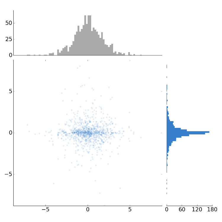 Gallery image - data analysis